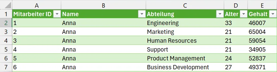 Umbenannte Mitarbeiter