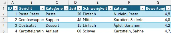 Rezepte