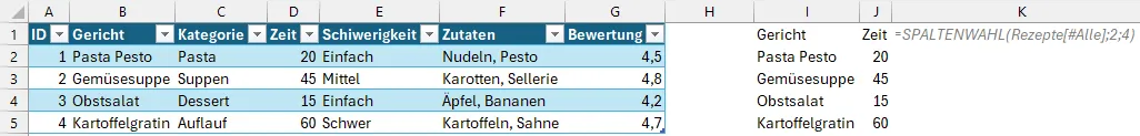 SPALTENWAHL